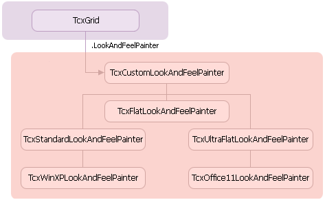 Look and Feel Painter Class Diagram