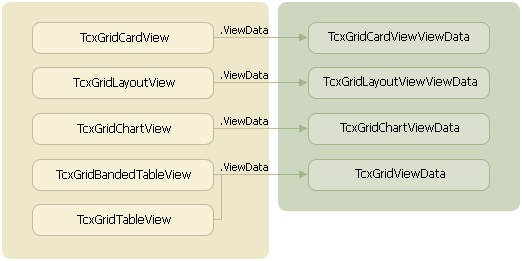 View Data Class Diagram