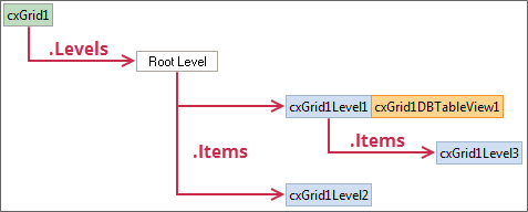 Structure Navigator - Resulting Structure