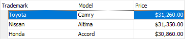 Inverted Row Selection