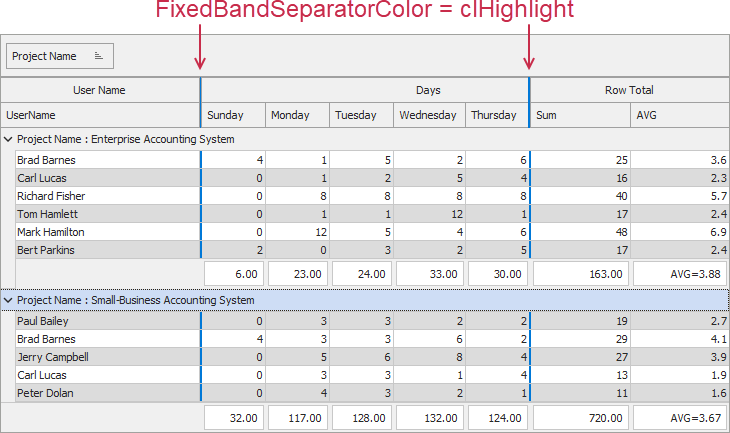 Fixed Band Separator Example
