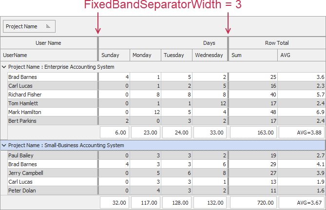 Fixed Band Separator Example