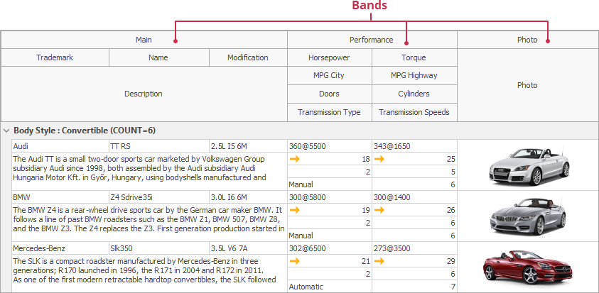 A Data-Aware Banded Table View