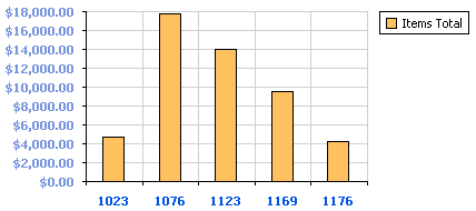 Simple Column Diagram