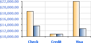 VCL Data Grid: An Automatic Scale