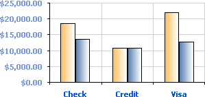 VCL Data Grid: A Zero-Based Automatic Scale