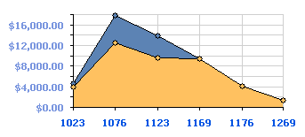 VCL Data Grid: A Clustered Diagram Example