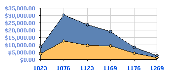 Normal Stacked Diagram