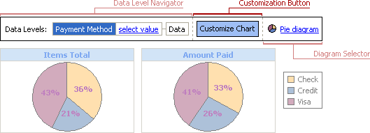 VCL Data Grid: A Customization Button