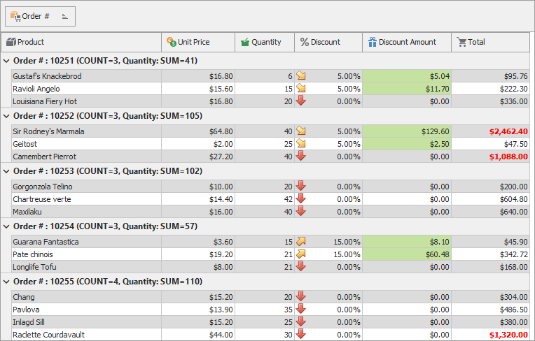 A Data-Aware Table View