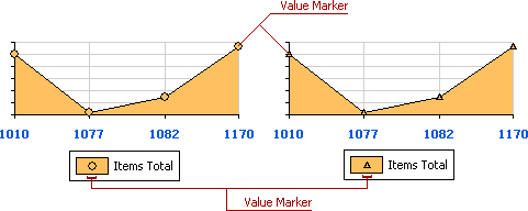 Value Marker