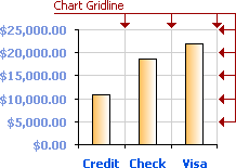Chart View Gridlines