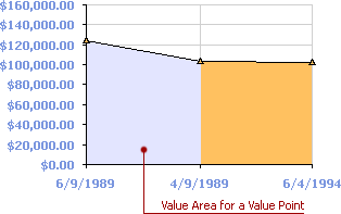 Chart View Value Area