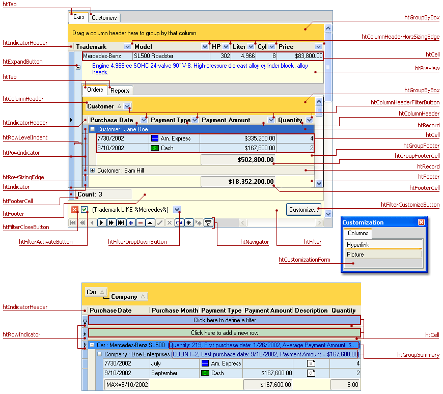 Table View Element HitCodes