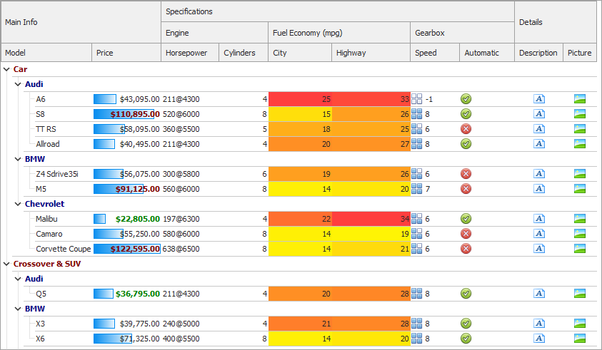 Conditional Formatting Example