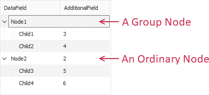VCL Tree List: An Individual Group Node Example