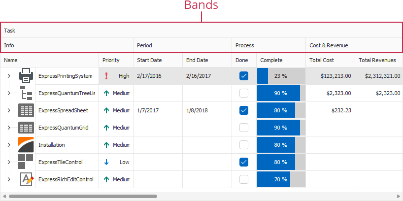 VCL Tree List: Tree List Bands