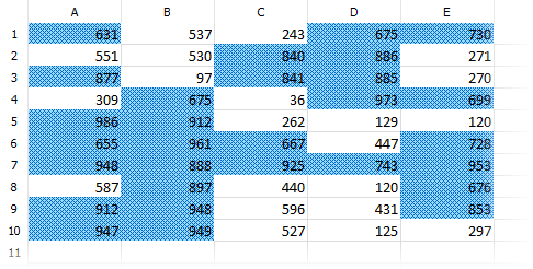 Above or Below Average Example