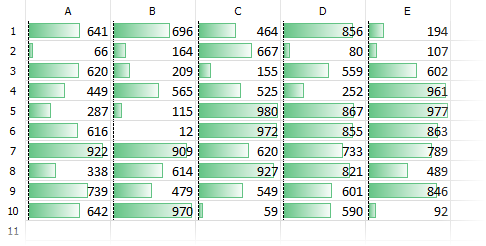 Data Bar Example