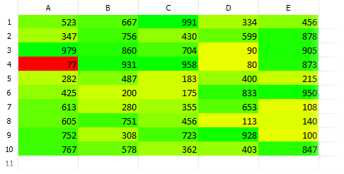 VCL Spreadsheet: A Three Color Scale Example