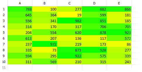 VCL Spreadsheet: Two Color Scale Example