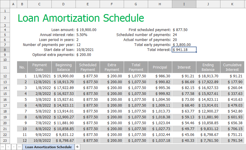 Spreadsheet Example