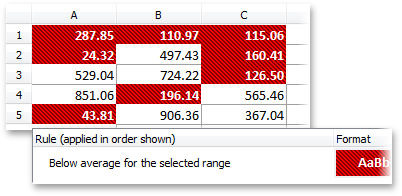 VCL SpreadSheet: Below Average