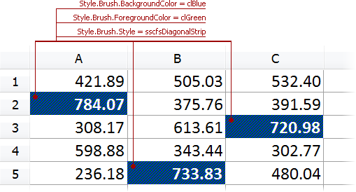 VCL Spreadsheet: Custom Fill Settings Applied to Affected Cells