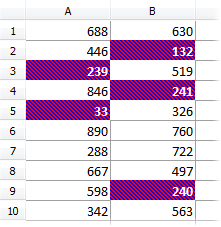 Bottom Values