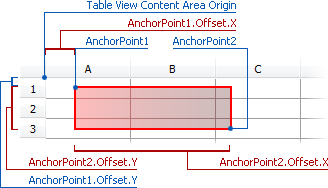 Absolute Anchoring Mode