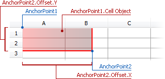 Mixed Anchoring Mode