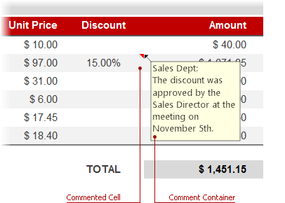 Floating Comment Containers