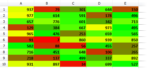 Một cách cực kỳ đơn giản để hiểu được TdxSpreadSheetConditionalFormattingRuleThreeColorScale Class thật sự hoạt động như thế nào là đón xem những hình ảnh chi tiết và hữu ích trong ứng dụng của bạn. Hãy để chúng tôi giúp bạn có thêm trải nghiệm thú vị trong công việc của mình.