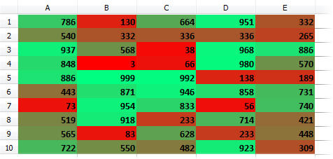 VCL Spreadsheet: A "Two Color Scale" Rule Example