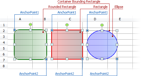 Shapes and Bounds