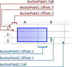 Floating Container Anchoring