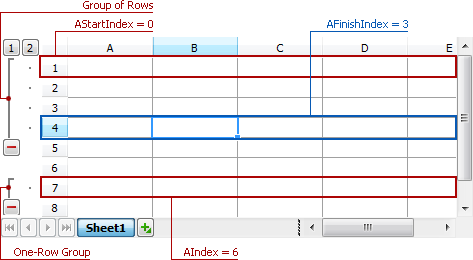 Row Groups