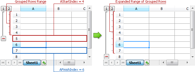 Group Expansion