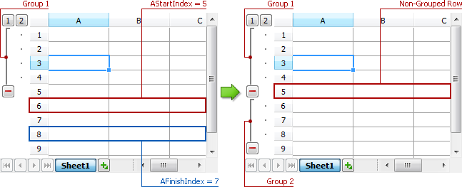 Interval between Groups