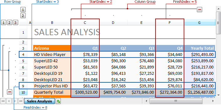 Group Start and End Indexes