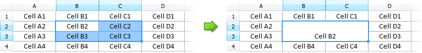 Cell Merge Process