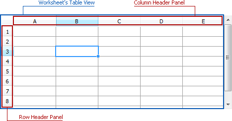 Working with Rows and Columns VCL DevExpress Documentation