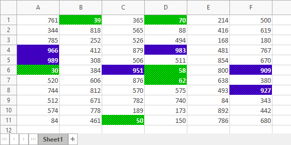 VCL Spreadsheet: A Top/Bottom Rule Example