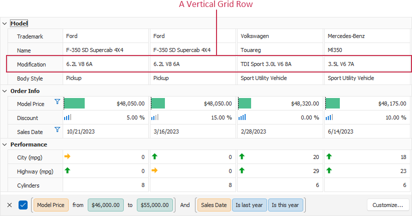 VCL Vertical Grid: A Vertical Grid Row