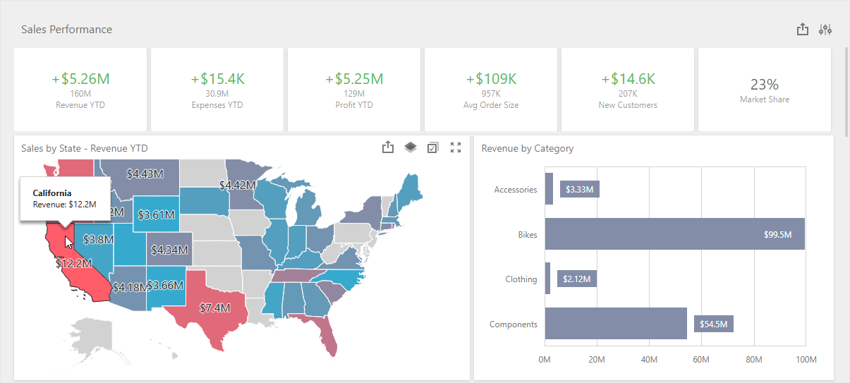 VCL Dashboards: A Dashboard Content Example