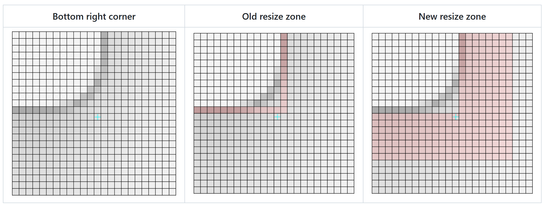 VCL Forms — Resize Zone Comparison