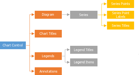 3DSimpleDiagram_elements