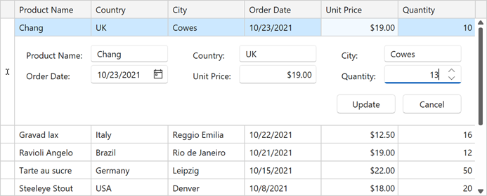 Data Grid - Column EditFormTemplate Example