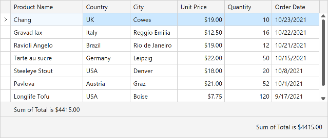 Data Grid - Total Summary for Hidden Columns