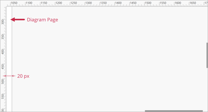 DiagramControl - ScrollMargin Default